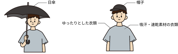日常生活における暑さ対策。日傘をさす、帽子をかぶる、ゆったりとした衣類を着用する、吸汗・速乾素材の衣類を着用する。