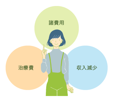 がん保険に加入する目的