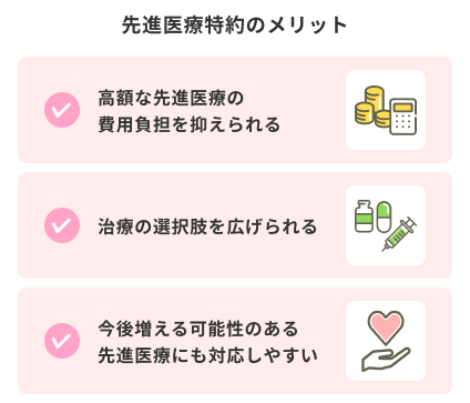 先進医療特約のメリットをまとめた図。メリットとして、1つ目に「高額な先進医療の費用負担を抑えられる」、2つ目に「治療の選択肢を広げられる」、3つ目に「今後増える可能性のある先進医療にも対応しやすい」の3点が挙げられています。
