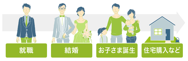 就職、結婚、お子さま誕生、住宅購入など