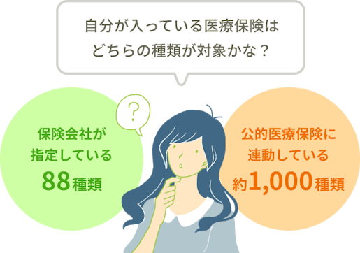 自分が入っている医療保険はどちらの種類が対象かな？保険会社が指定いる88種類。公的医療保険に連動している約1,000種類